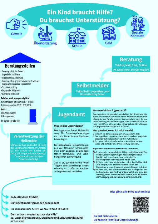 Projektentwurf Plakat für Erwachsene über Leistungen des Jugendamtes